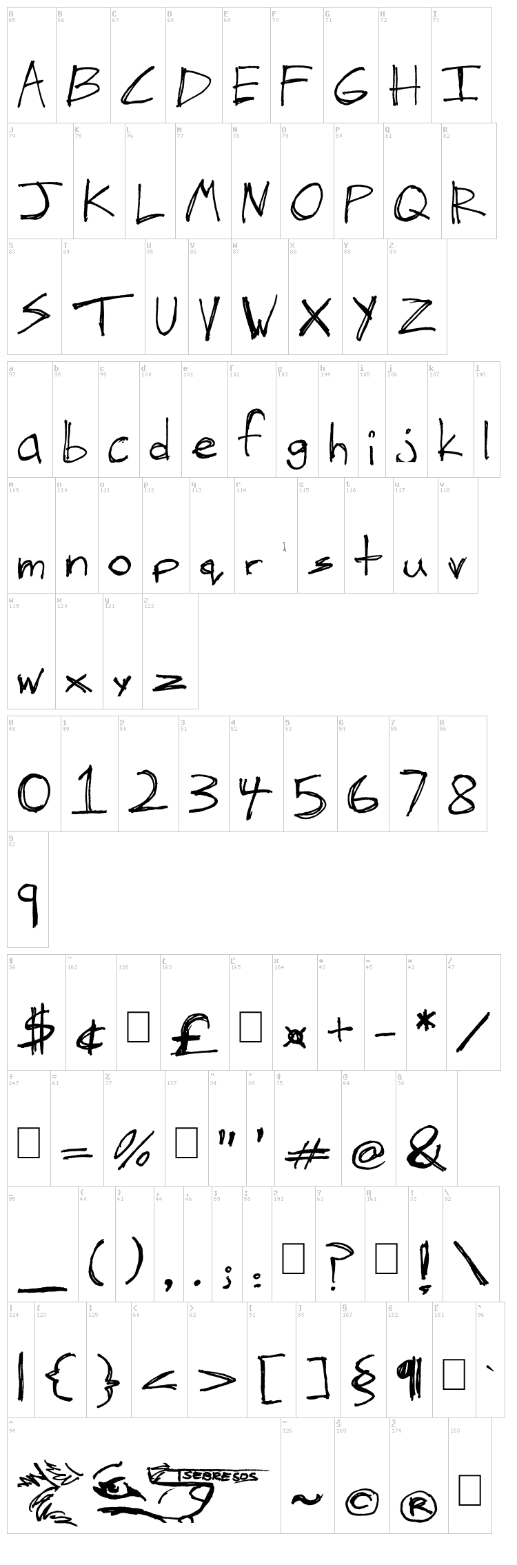 The Hand of Tes font map